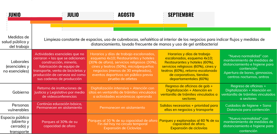 Plan gradual regreso oficinas ipn308