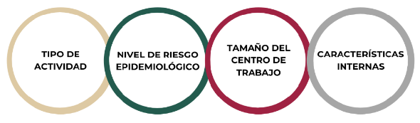 centro categorizacion trabajo